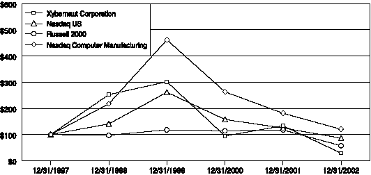 (PERFORMANCE CHART)